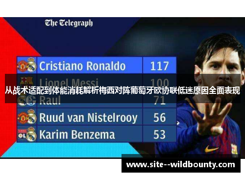 从战术适配到体能消耗解析梅西对阵葡萄牙欧协联低迷原因全面表现 从战术适配到体能消耗解析梅西对阵葡萄牙欧协联低迷原因全面表现