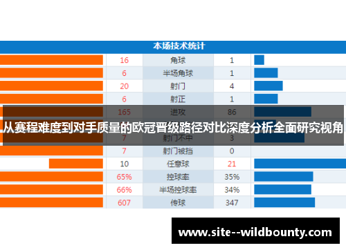从赛程难度到对手质量的欧冠晋级路径对比深度分析全面研究视角