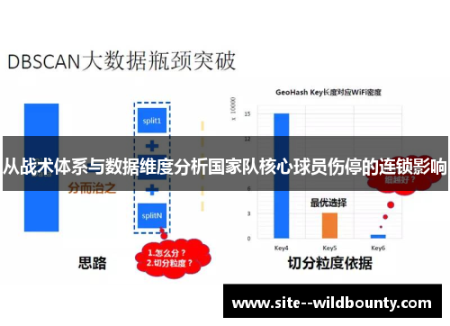 从战术体系与数据维度分析国家队核心球员伤停的连锁影响 从战术体系与数据维度分析国家队核心球员伤停的连锁影响