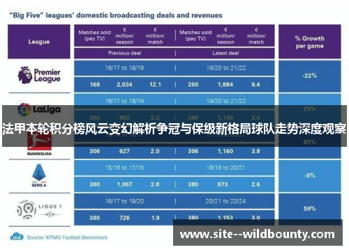 法甲本轮积分榜风云变幻解析争冠与保级新格局球队走势深度观察 法甲本轮积分榜风云变幻解析争冠与保级新格局球队走势深度观察